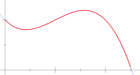 ../../_images/integral.gif