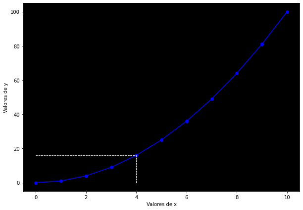 Grafico della funzione quadratica