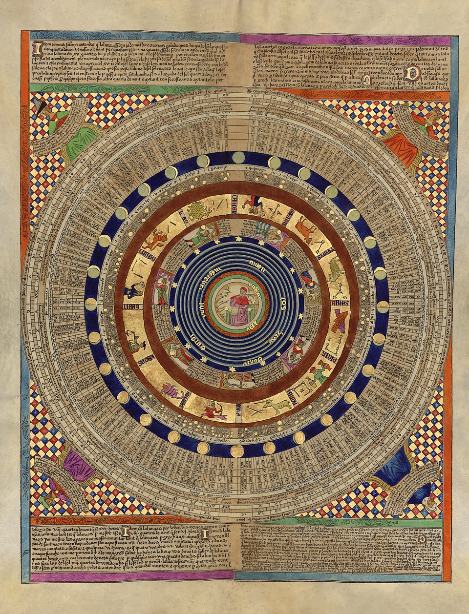 Segunda hoja del Atlas catalán. La Tierra es personificada por un astrónomo en el centro del universo